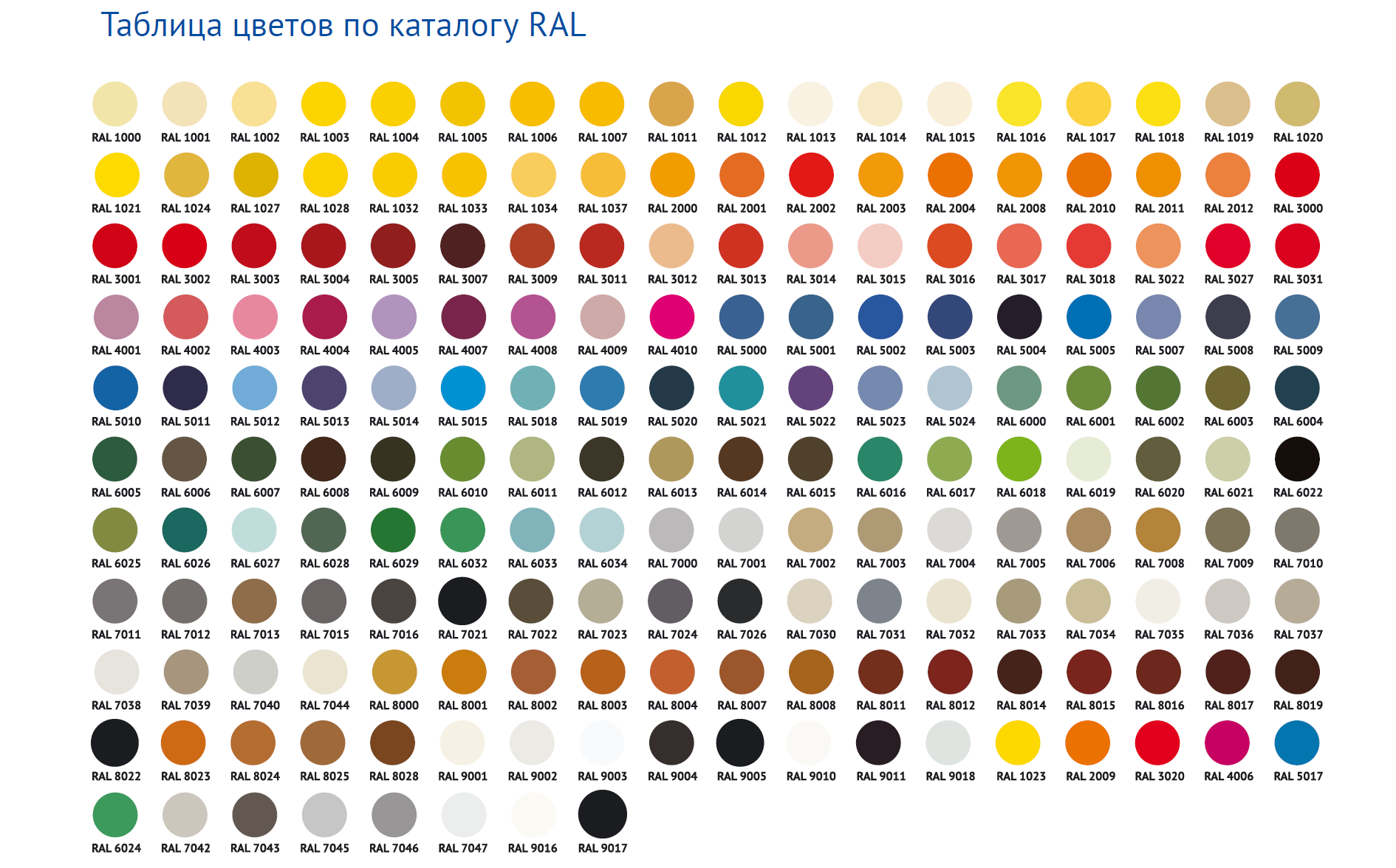 таблица цветов RAL