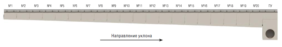 Уклон бетонного водоотводного лотка. Лотки с уклоном по дну Стандартпарк. Уклон для водоотводных лотков.